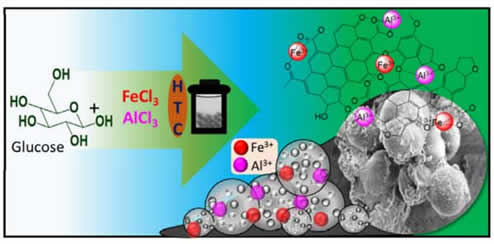 Fe-Al based nanocomposite reinforced hydrothermal carbon