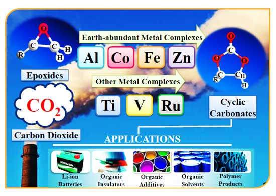 Paving way for sustainable earth-abundant metal based catalysts