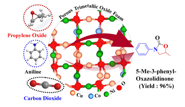 Trimetallic Oxide Foam as an Efficient Catalyst