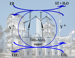 Vapor-phase dehydrogenation of ethylbenzene