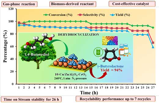 Selective Vapour-Phase Dehydrocyclization of Biomass